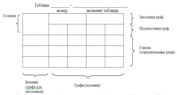 Тег строки в таблице